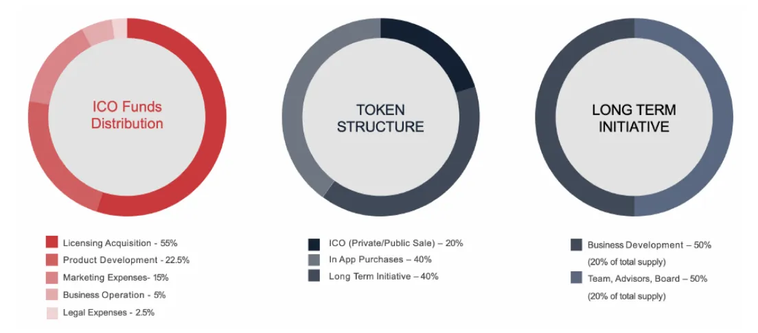 OMI coin tokenomics