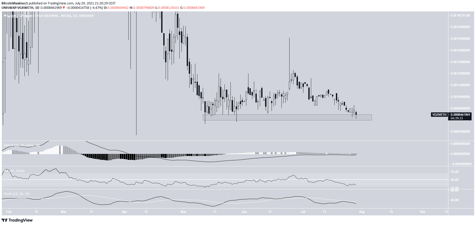 Voyager Crypto