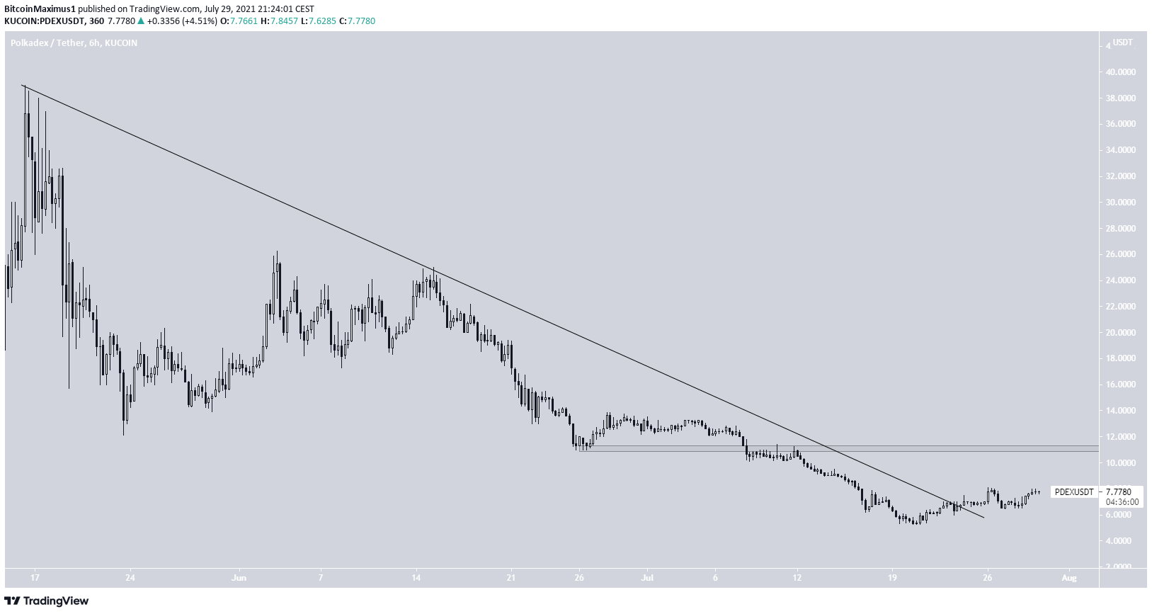 PDEX crypto
