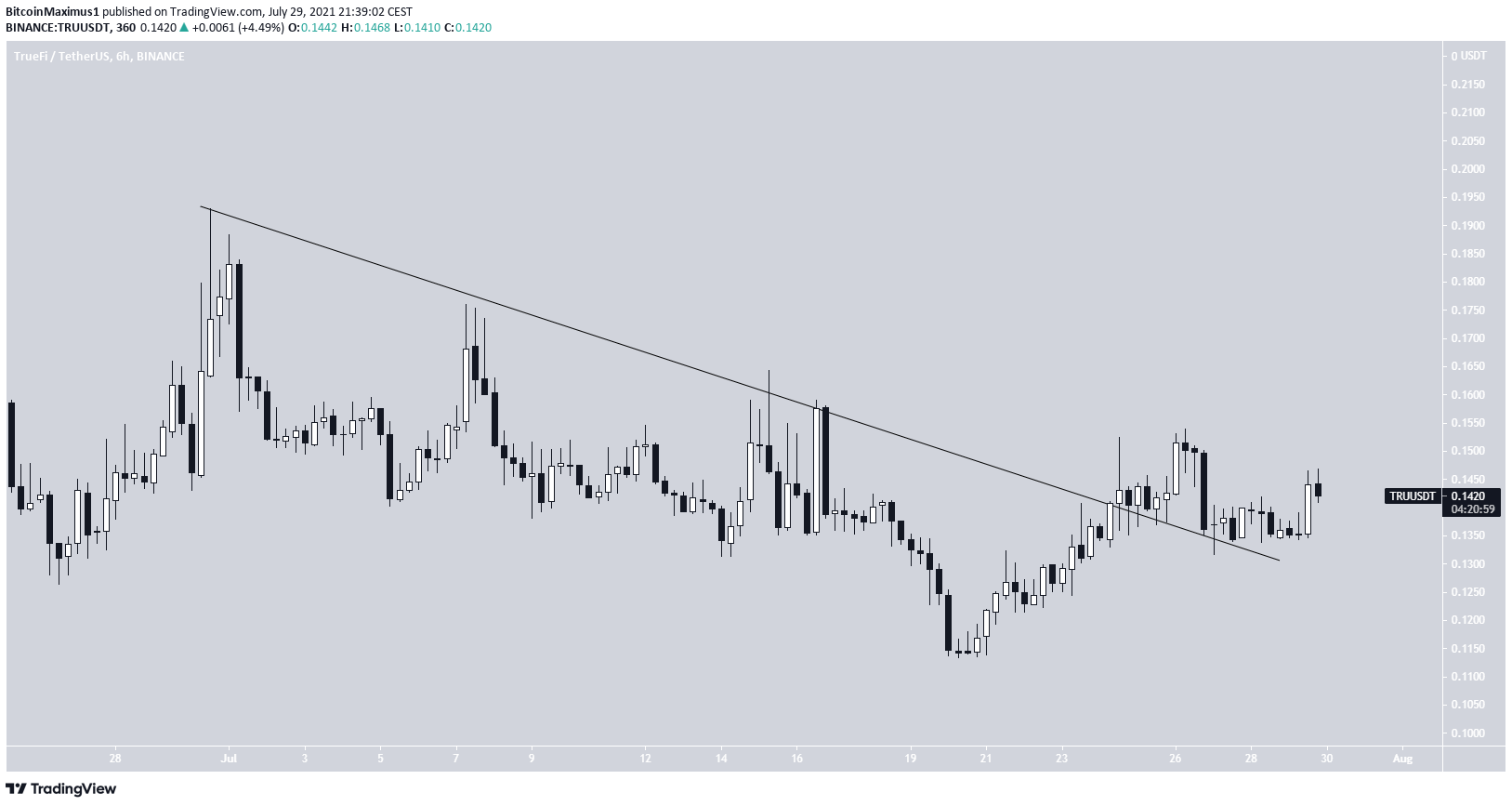 TRU Crypto
