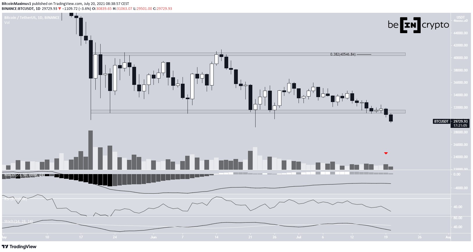 Trading range