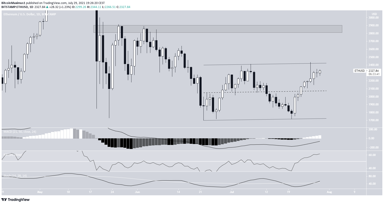 ETH channel