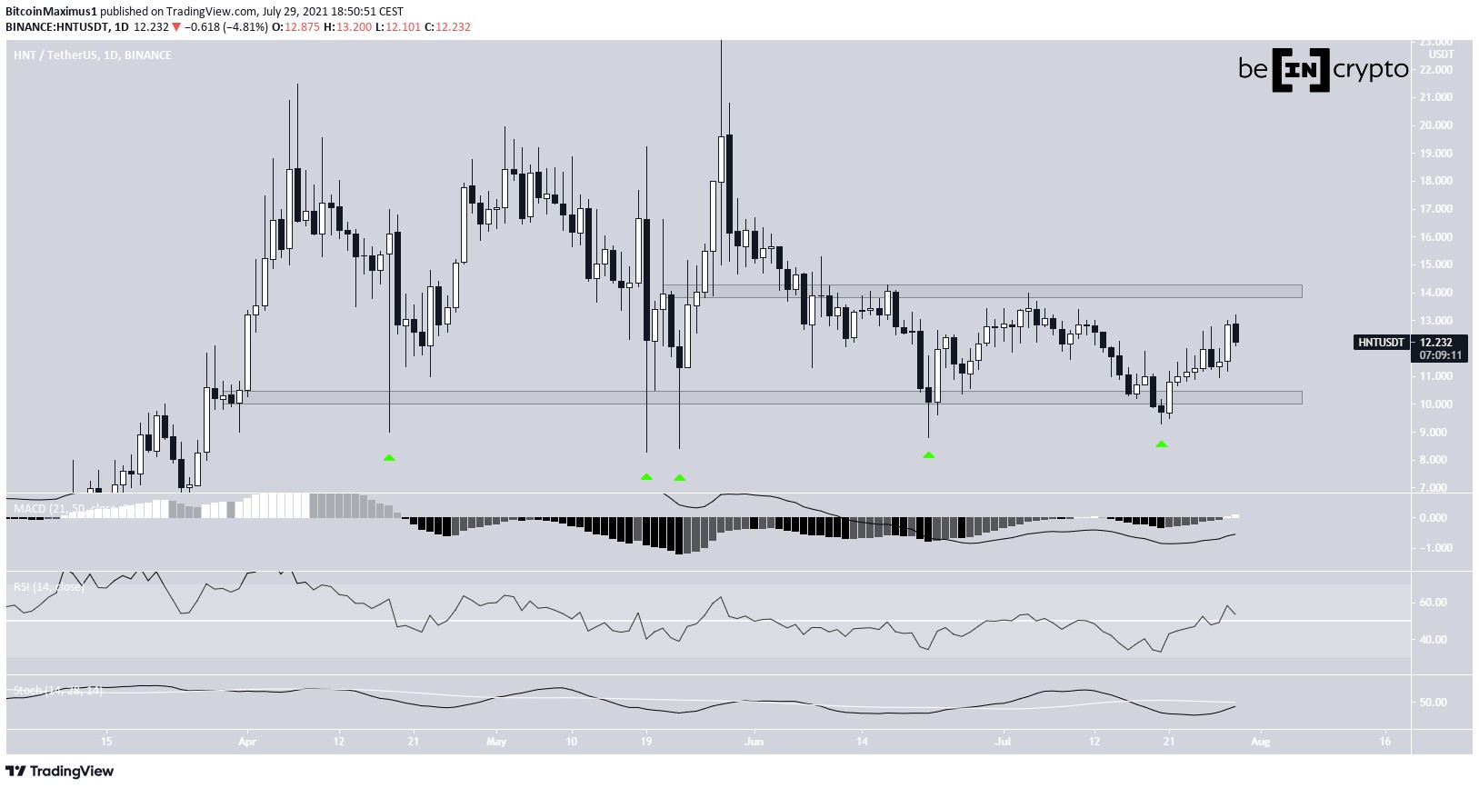 HNT horizontal