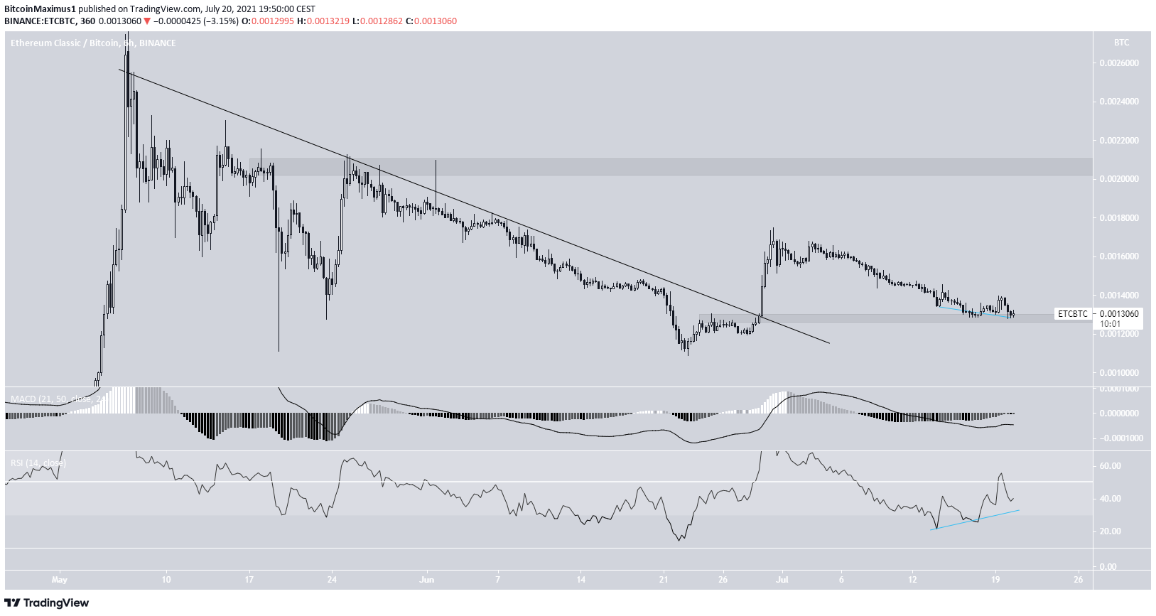 ETC resistance line