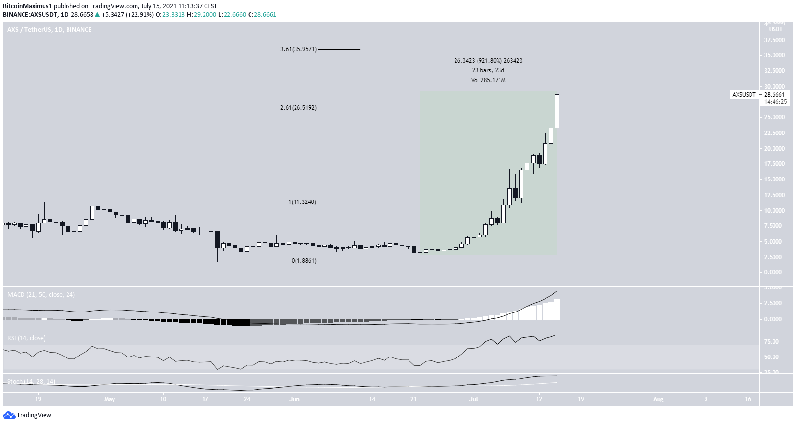 AXS Daily