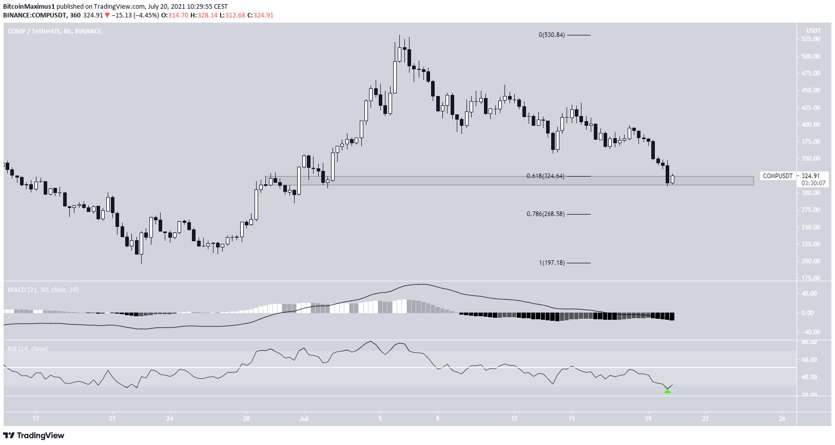COMP Fib support