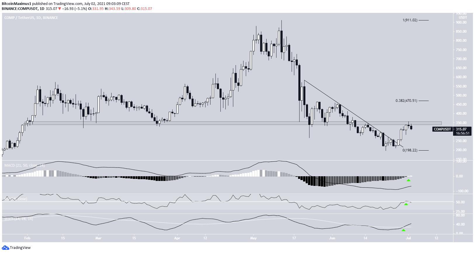 COMP Breakout