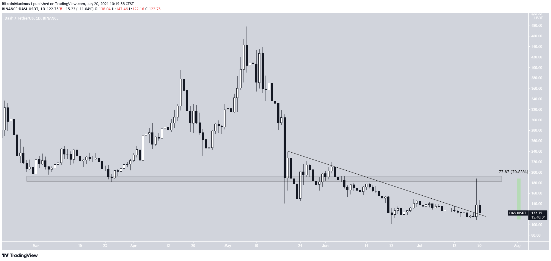 DASH horizontal