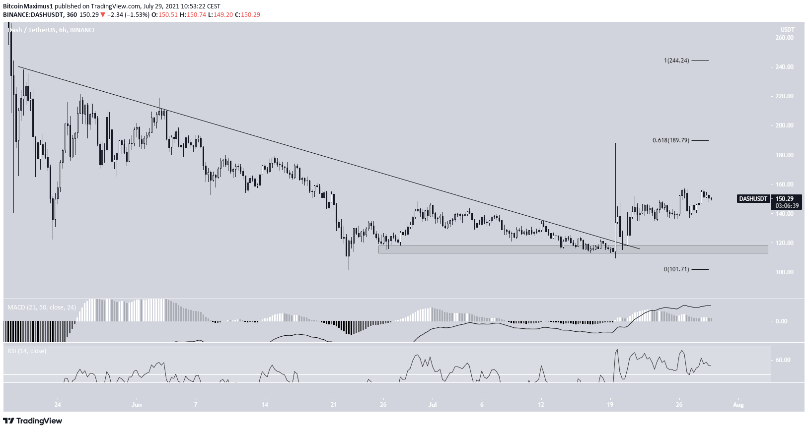 DASH breakout