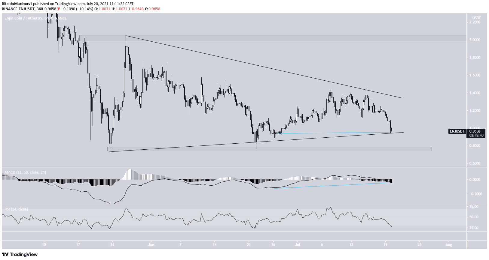 ENJ triangle
