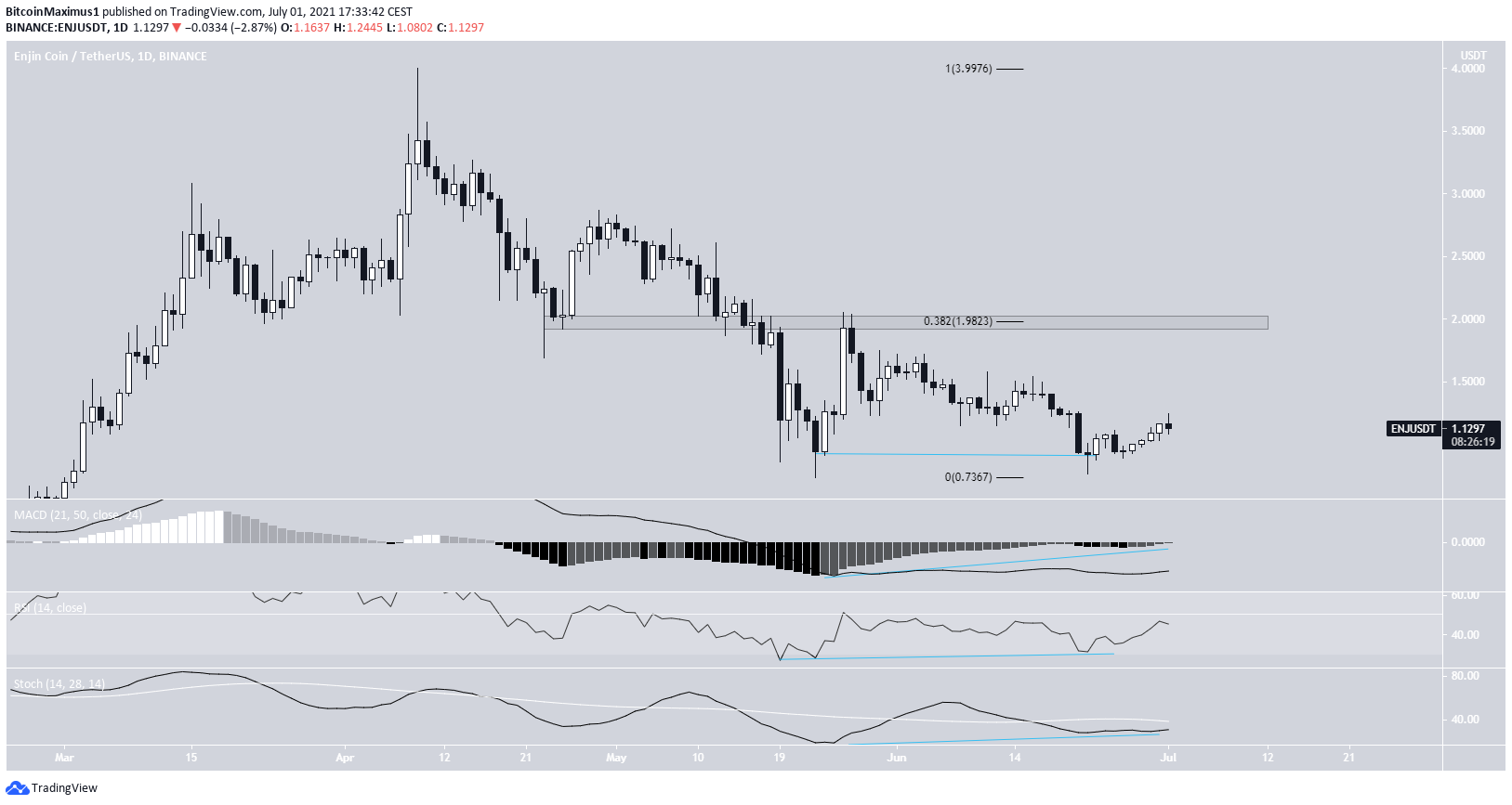 ENJ Bounce