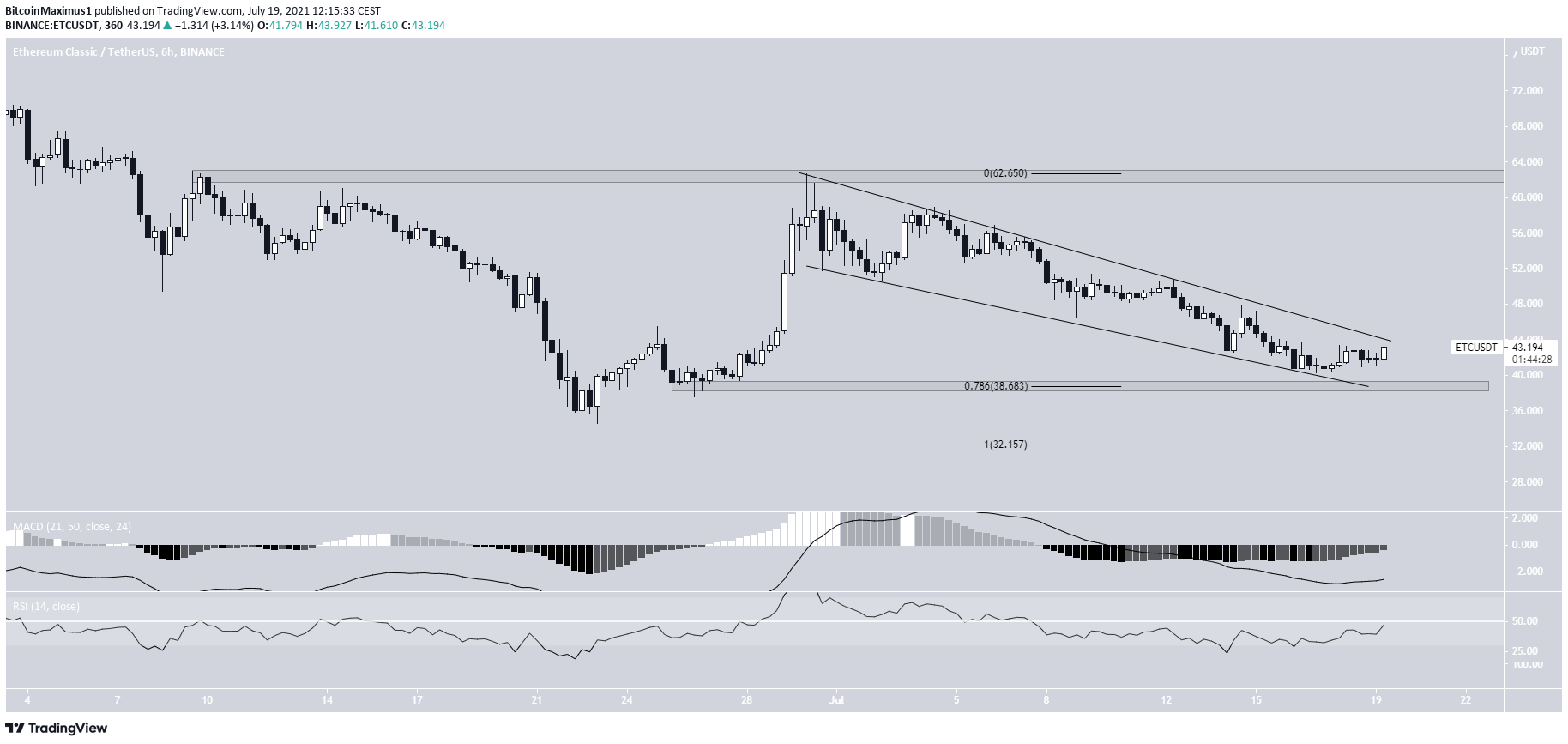 ETC Wedge