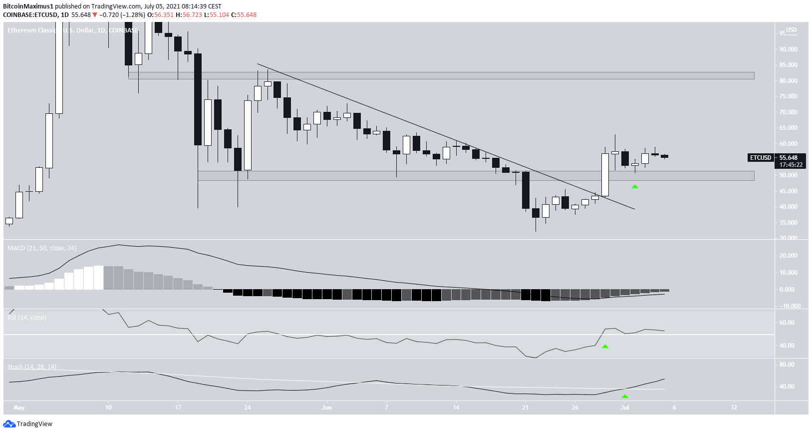 ETC Range