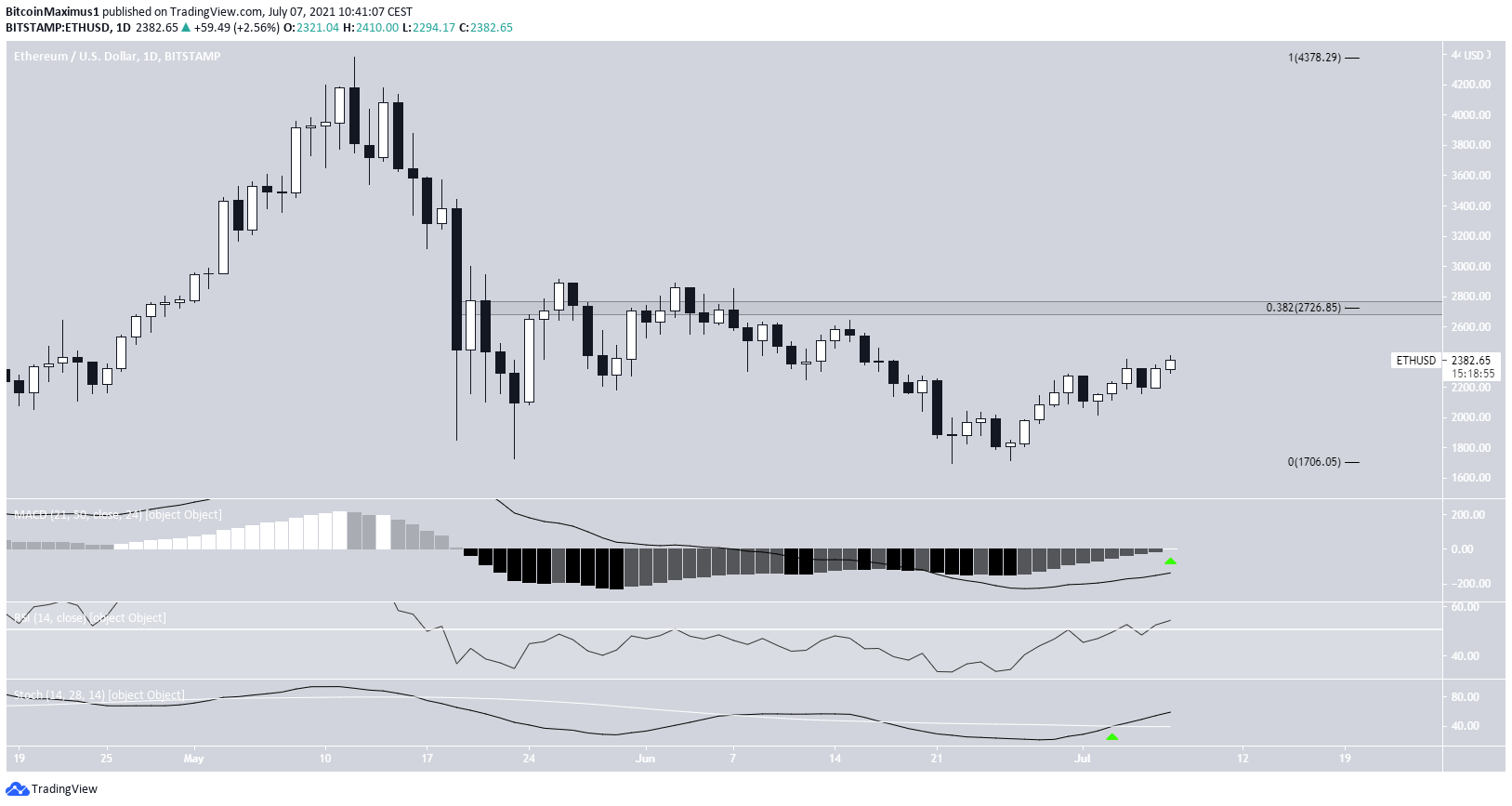ETH Movement
