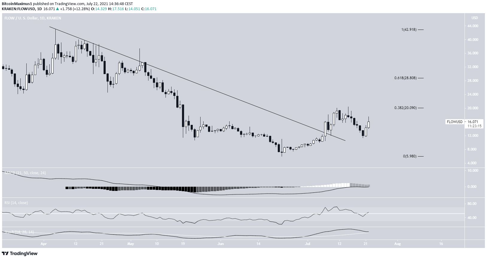 FLOW Breakout