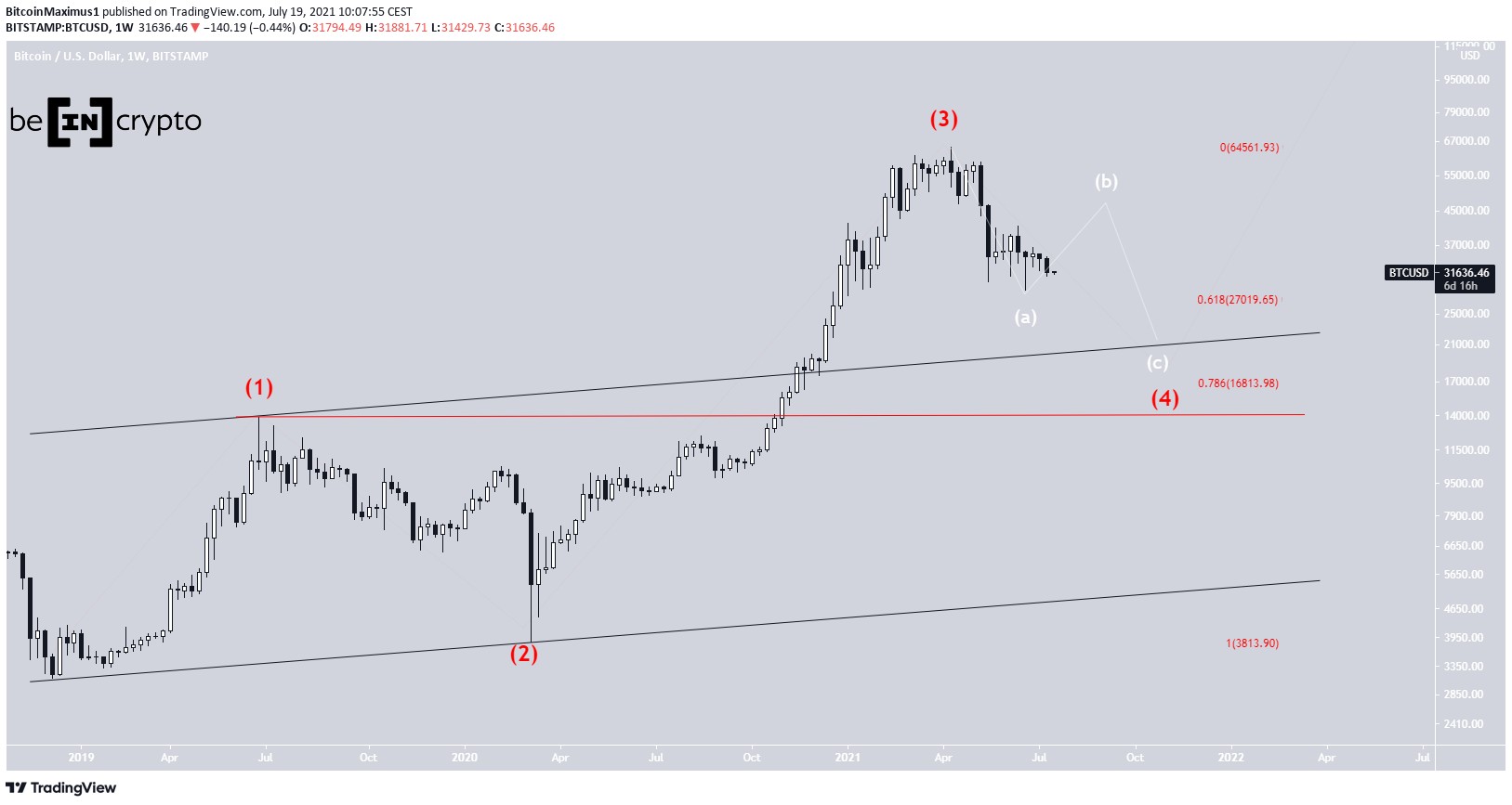 BTC count
