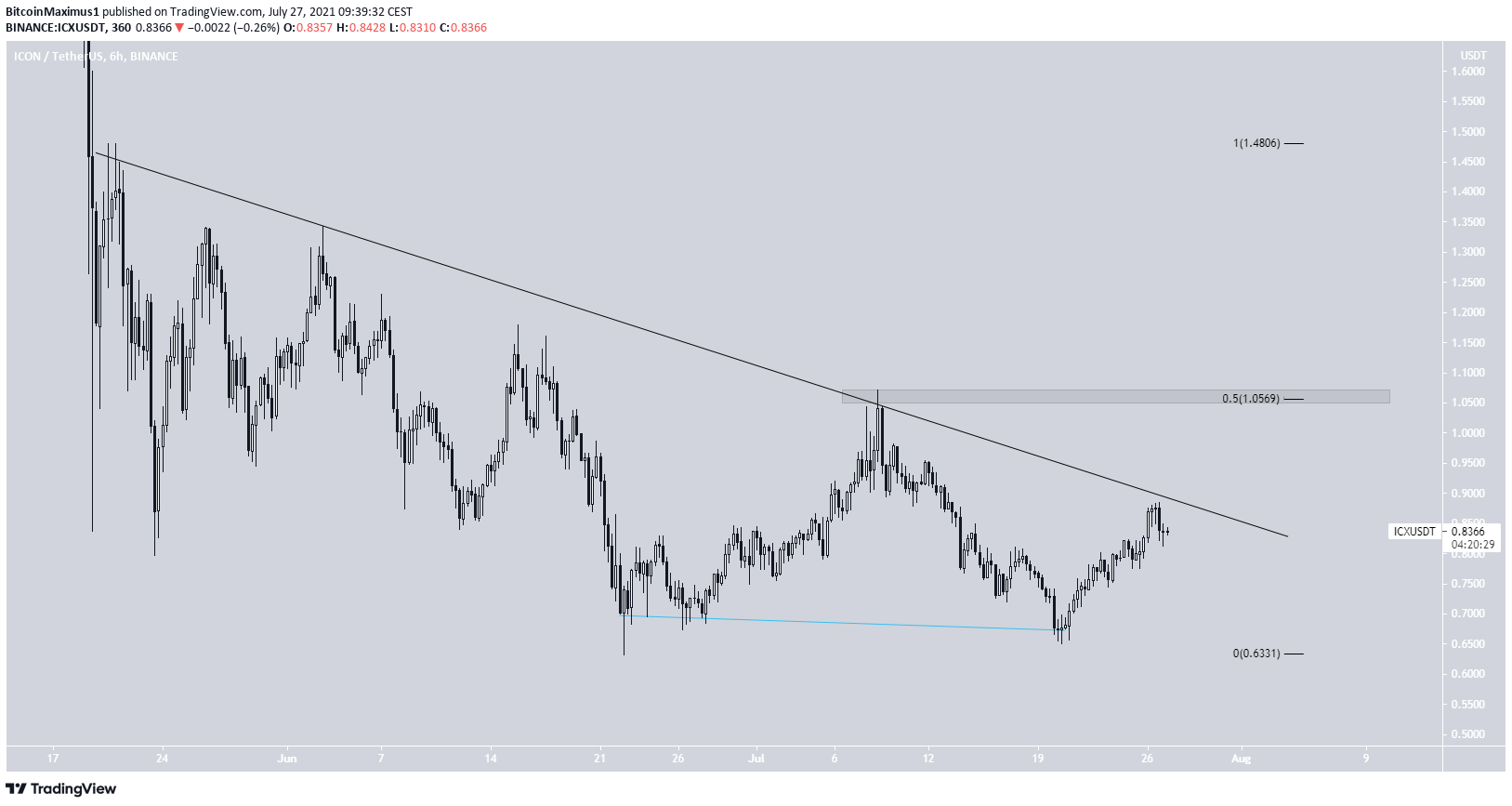 ICX resistance line
