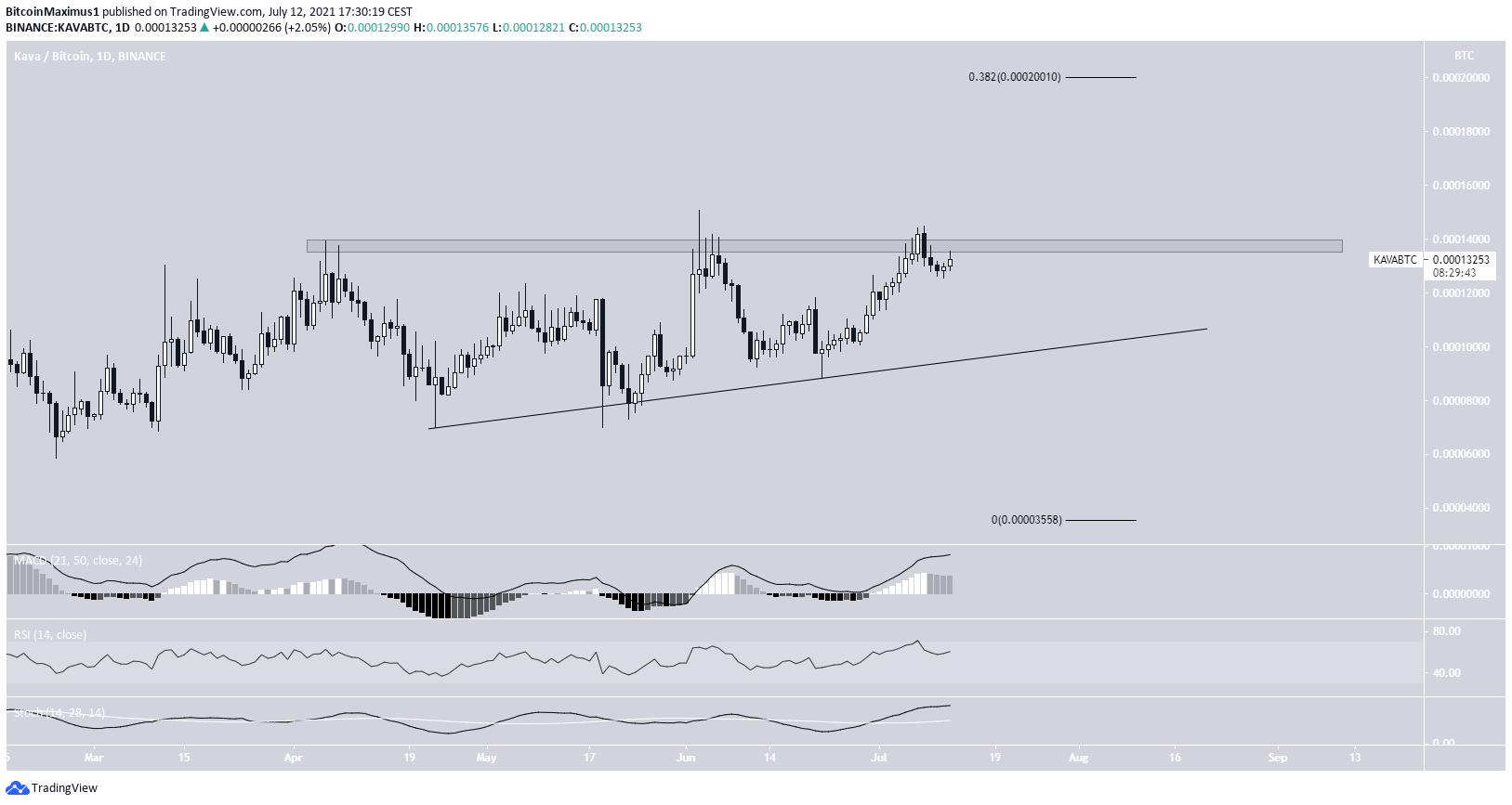 KAVA/BTC