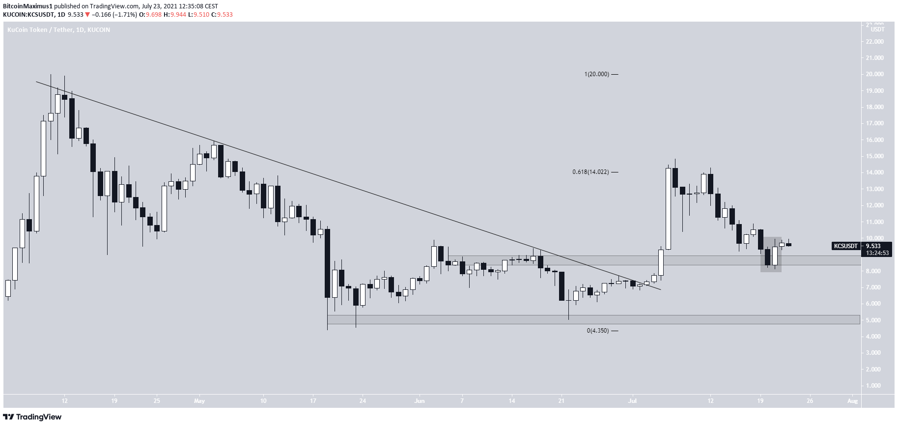 KCS breakout
