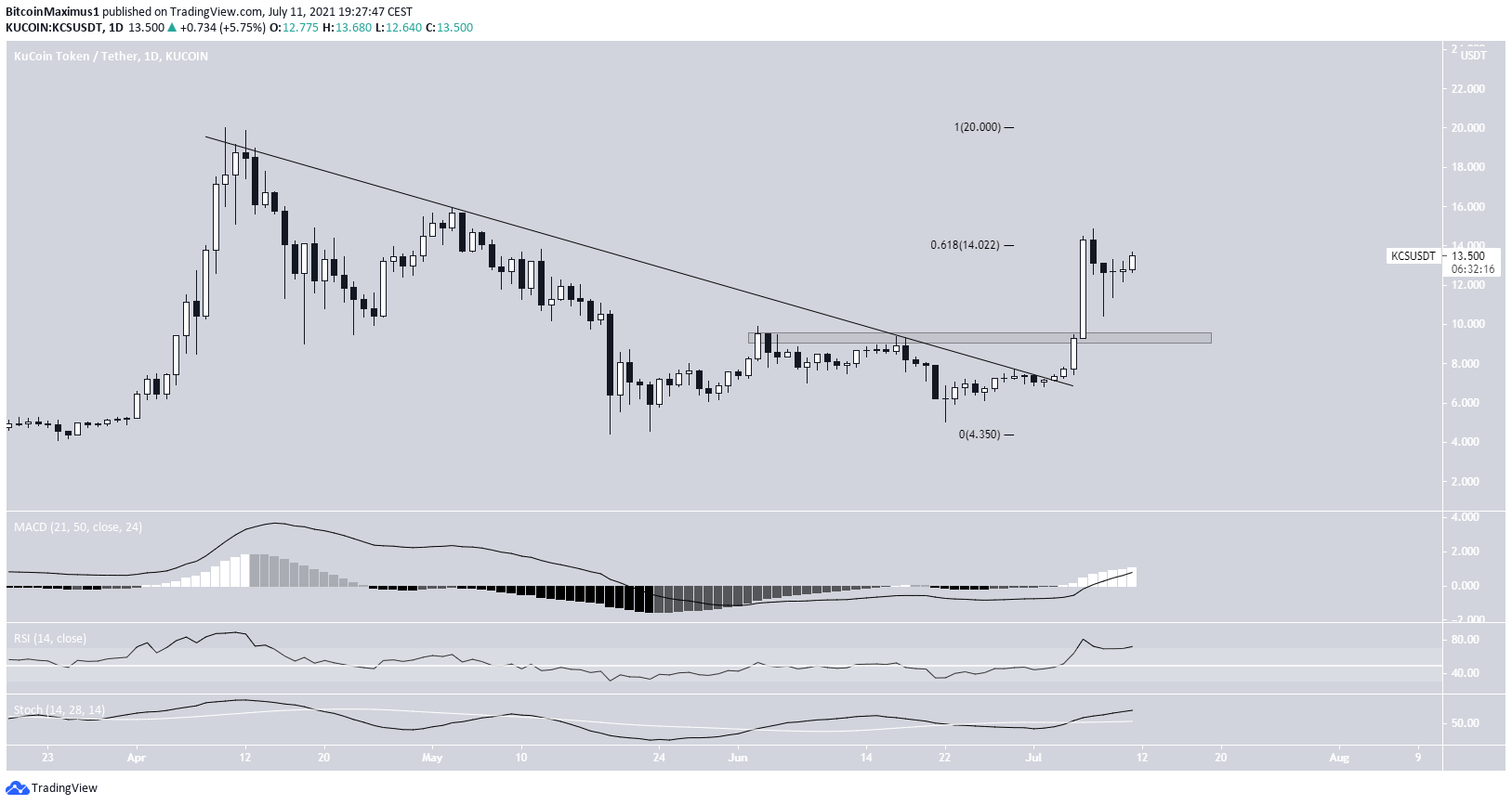 KCS Breakout