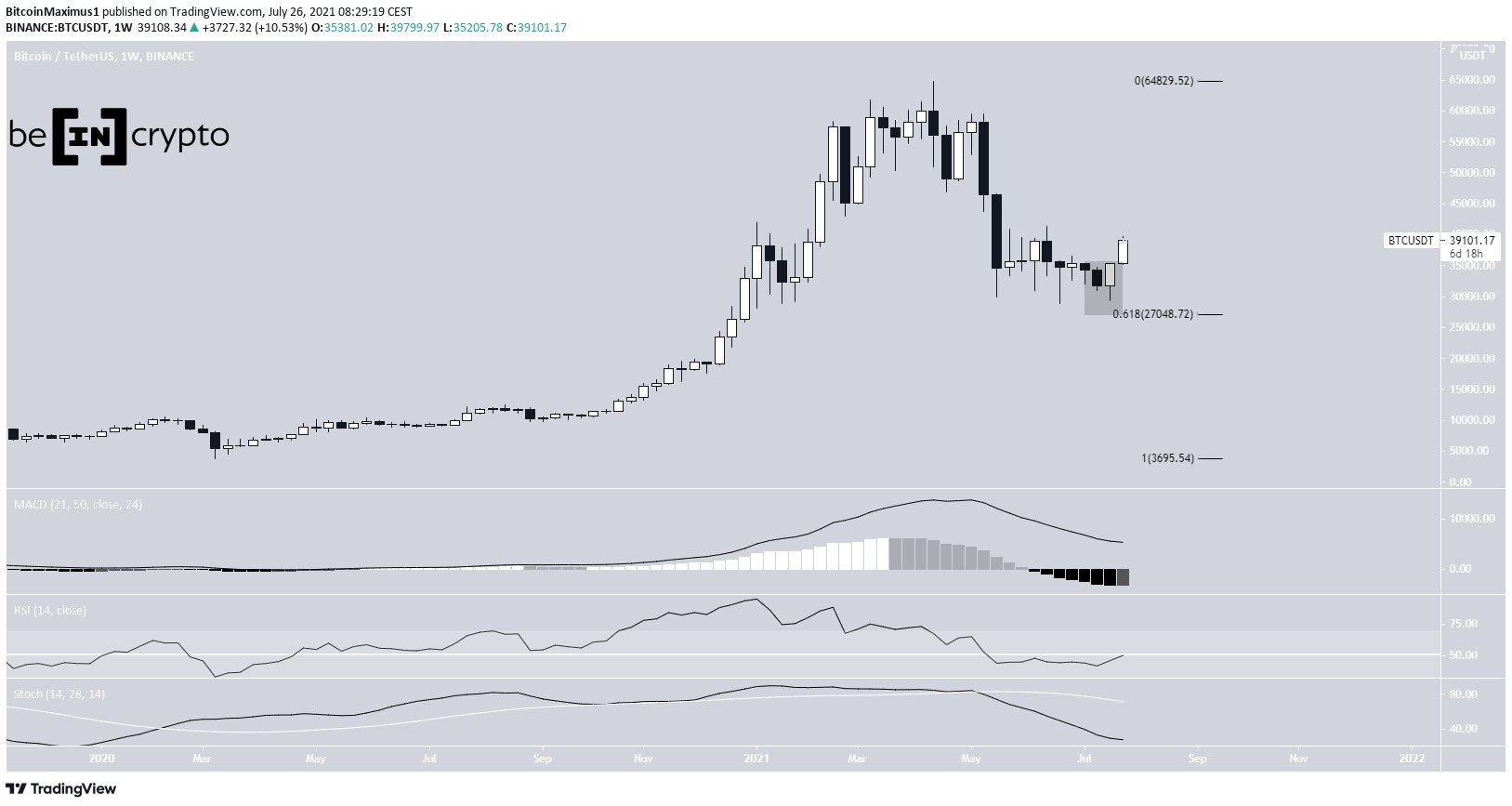 https://beincrypto.com/wp-content/uploads/2021/07/klGtfpSE.jpg
