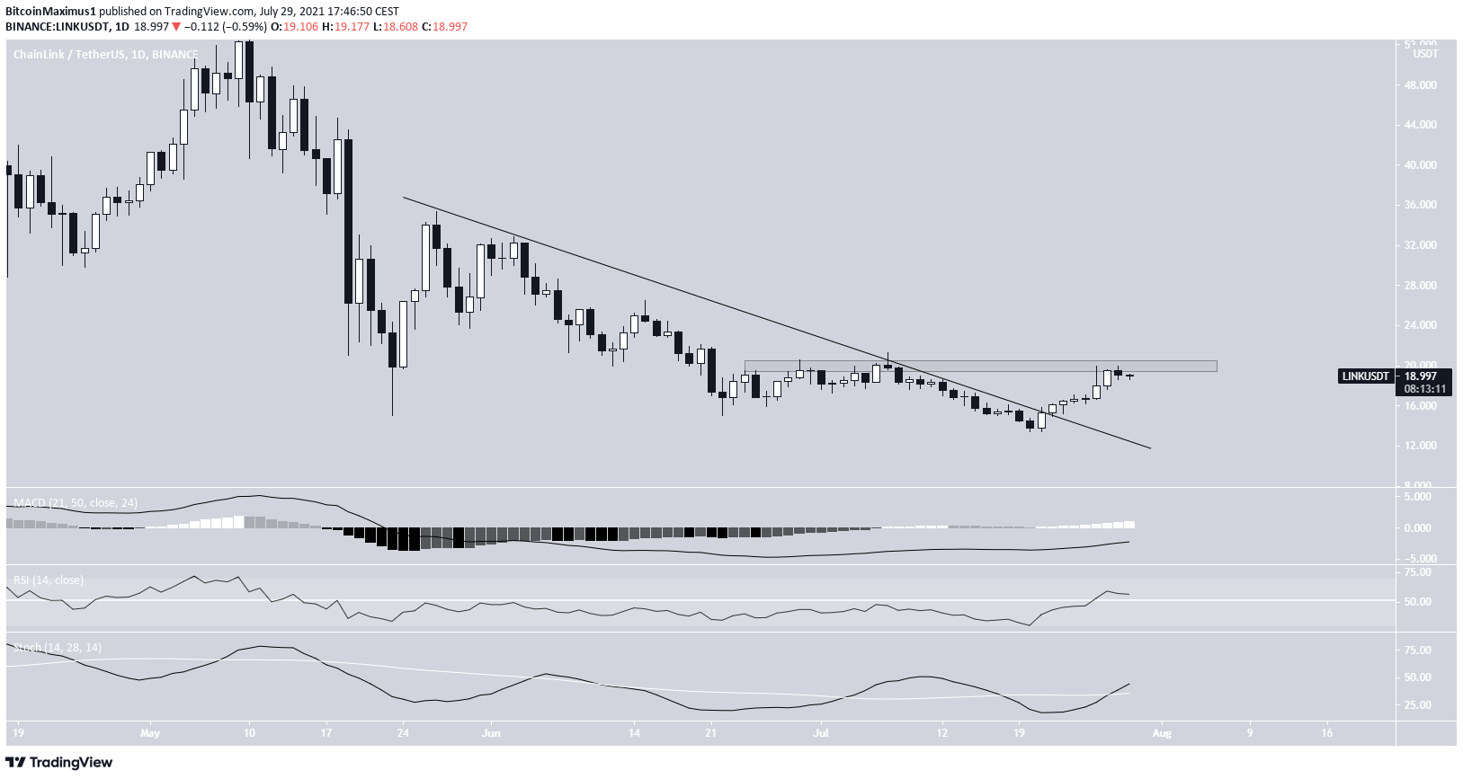 LINK breakout