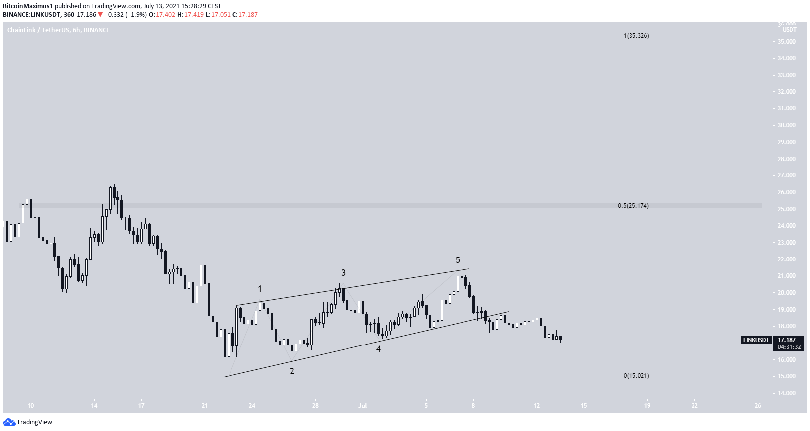 LINK Diagonal