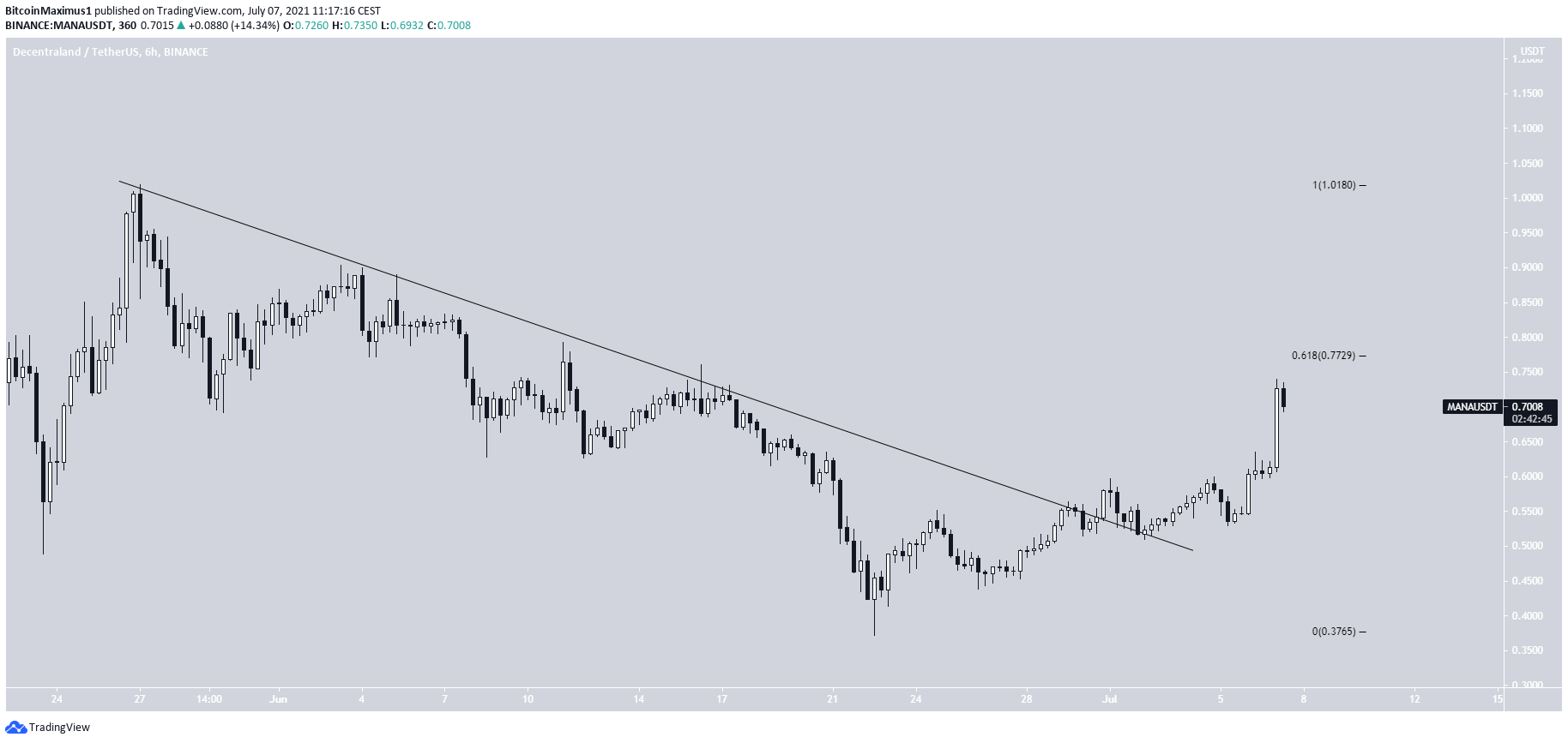 MANA Breakout