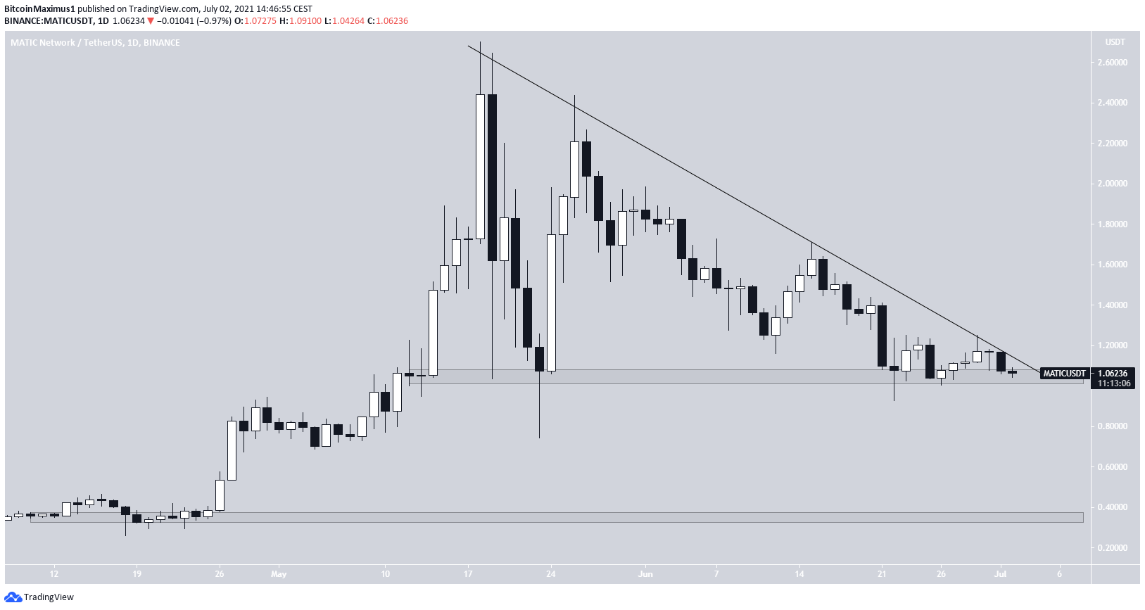 MATIC Triangle