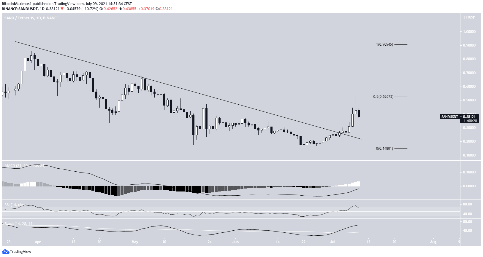SAND Breakout