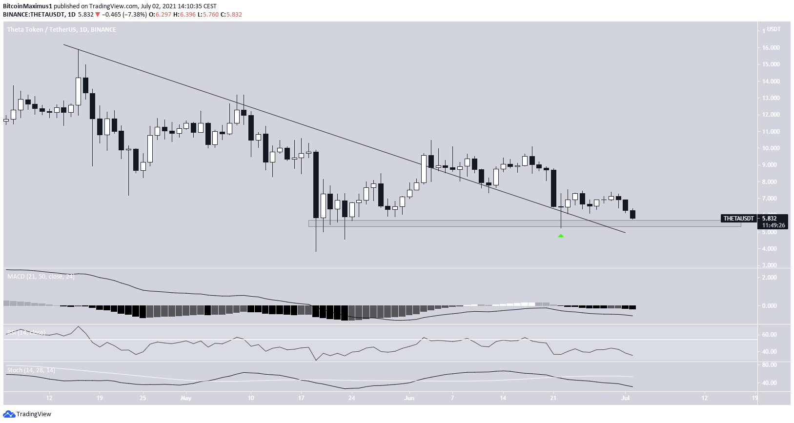 THETA Breakout