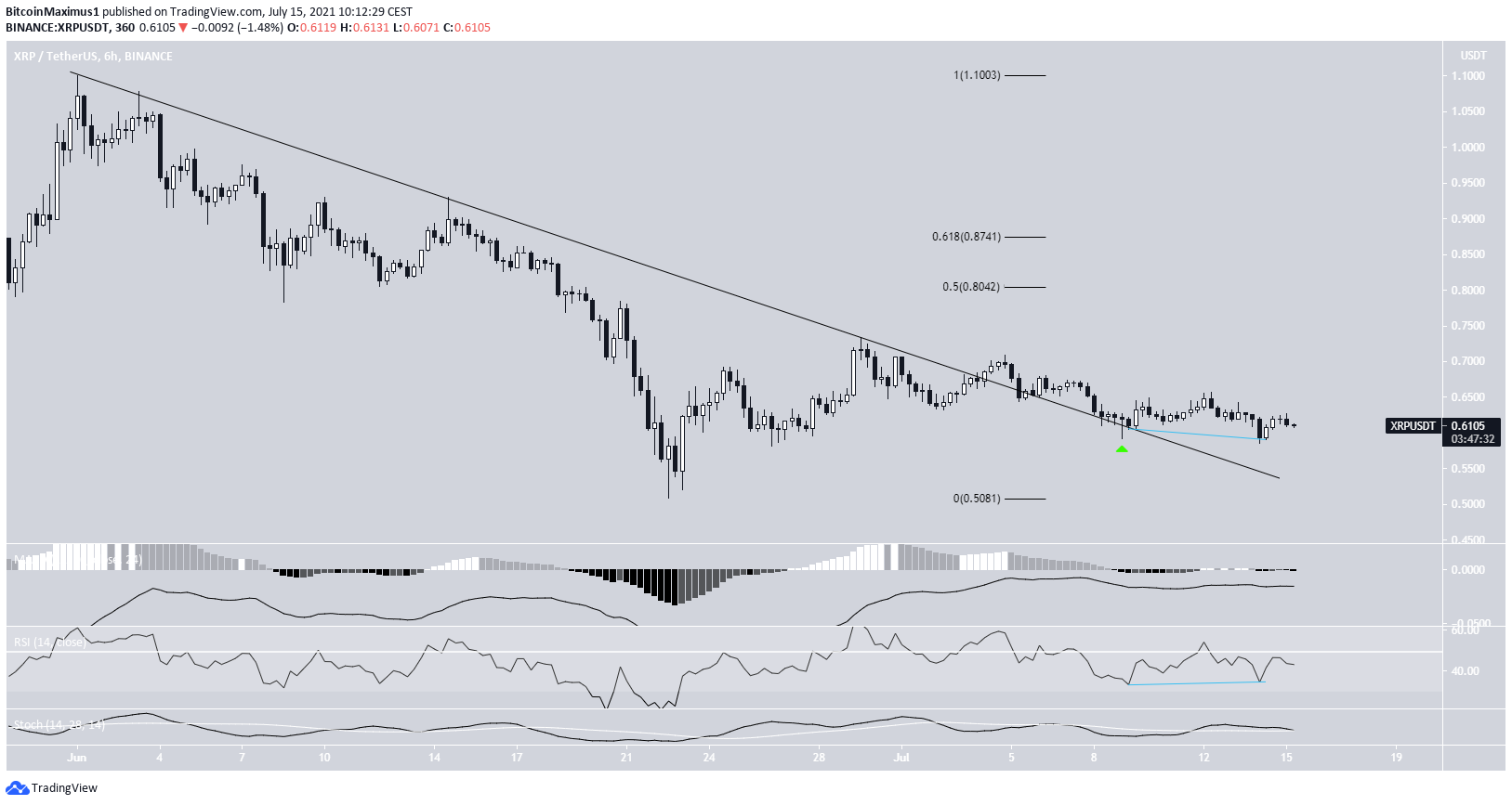 XRP Breakout