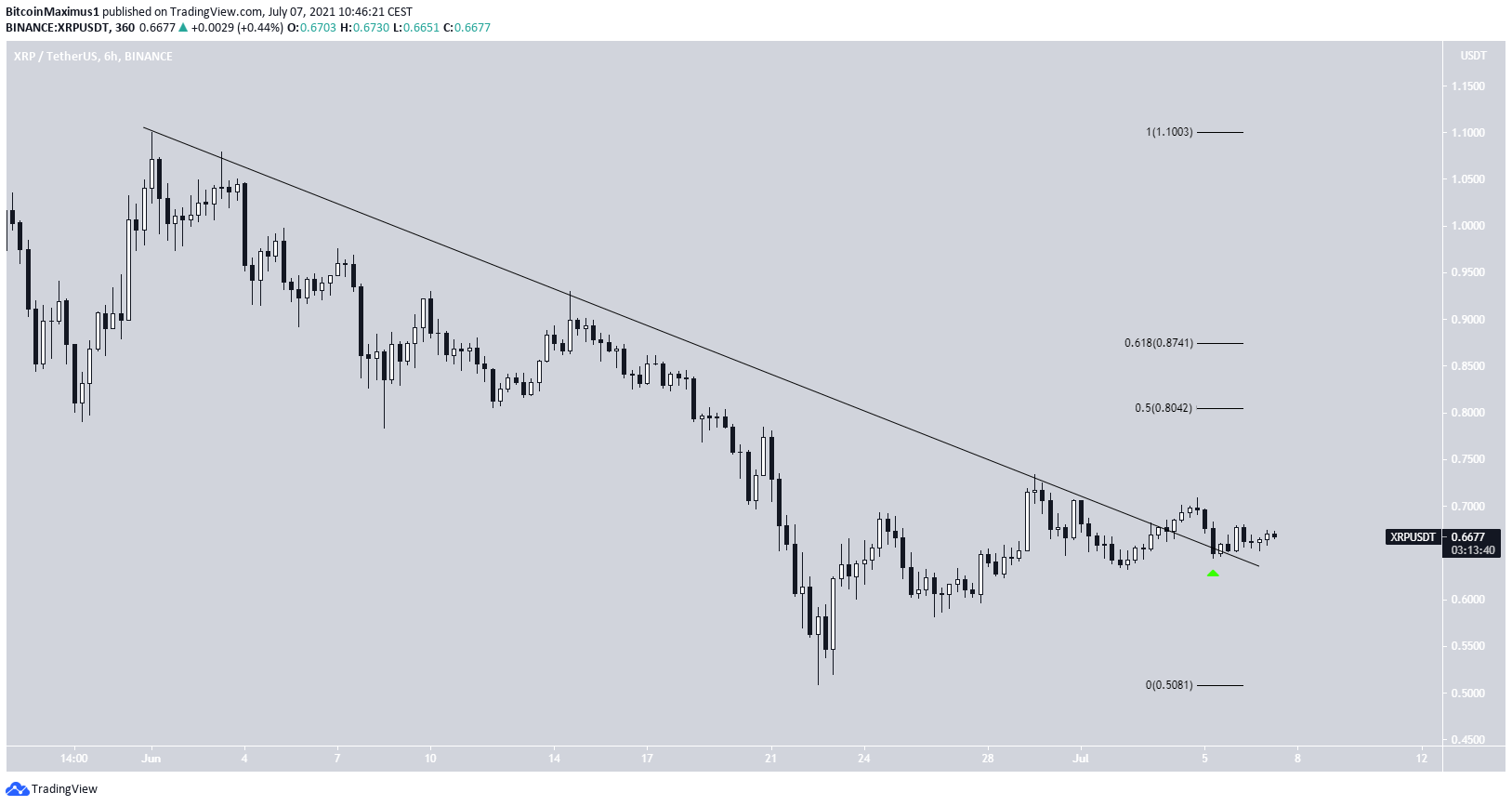 XRP Breakout