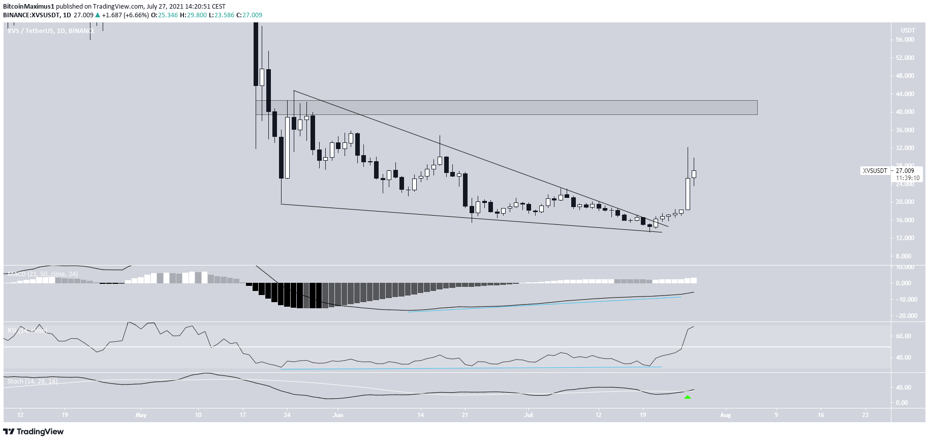 XVS wedge