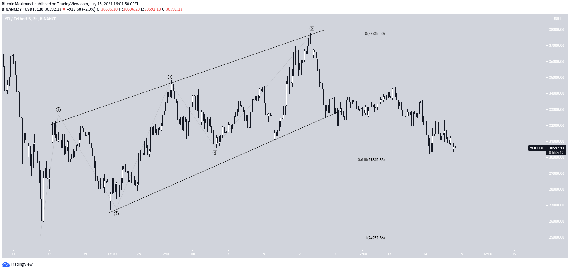 YFI Diagonal
