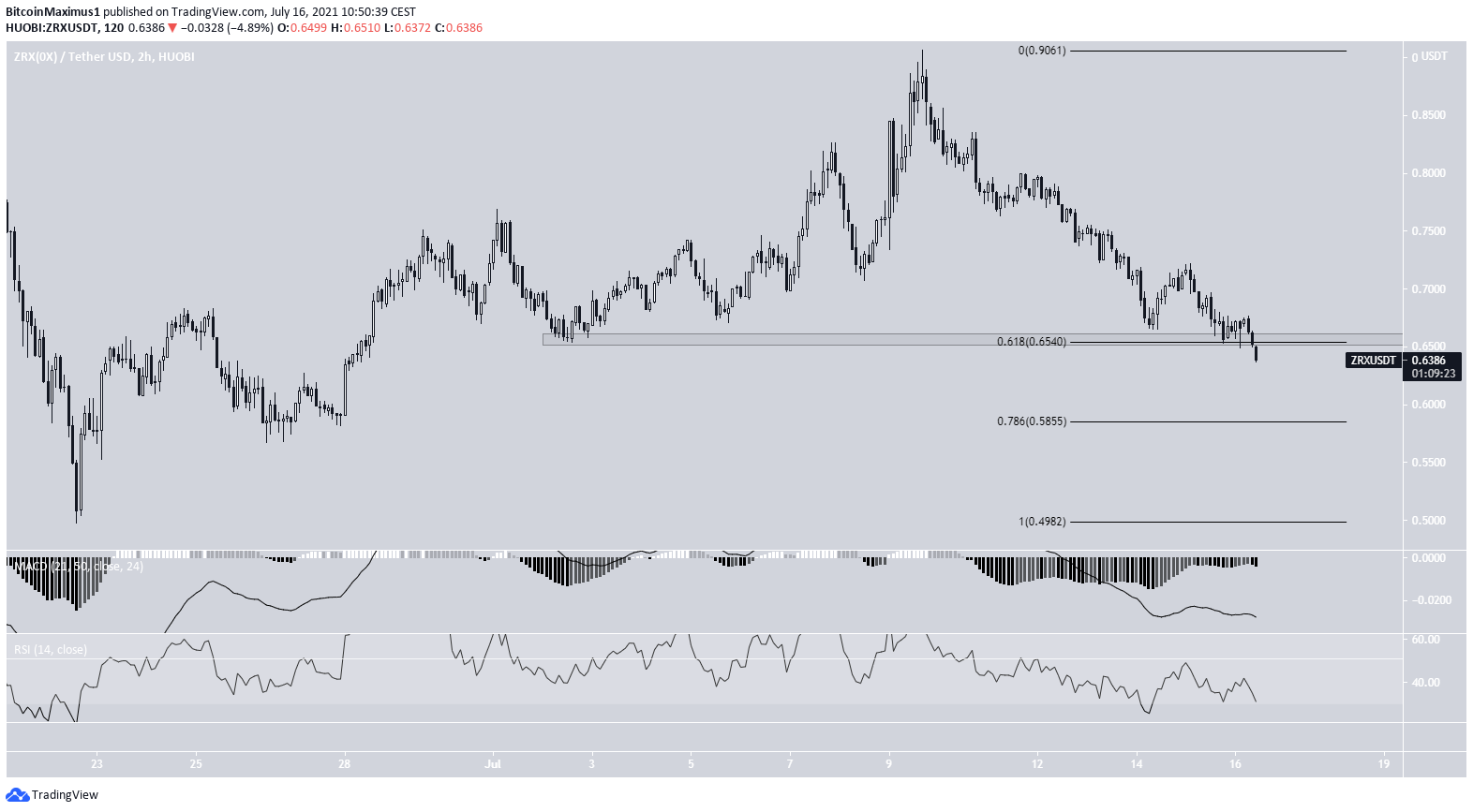 ZRX Drop