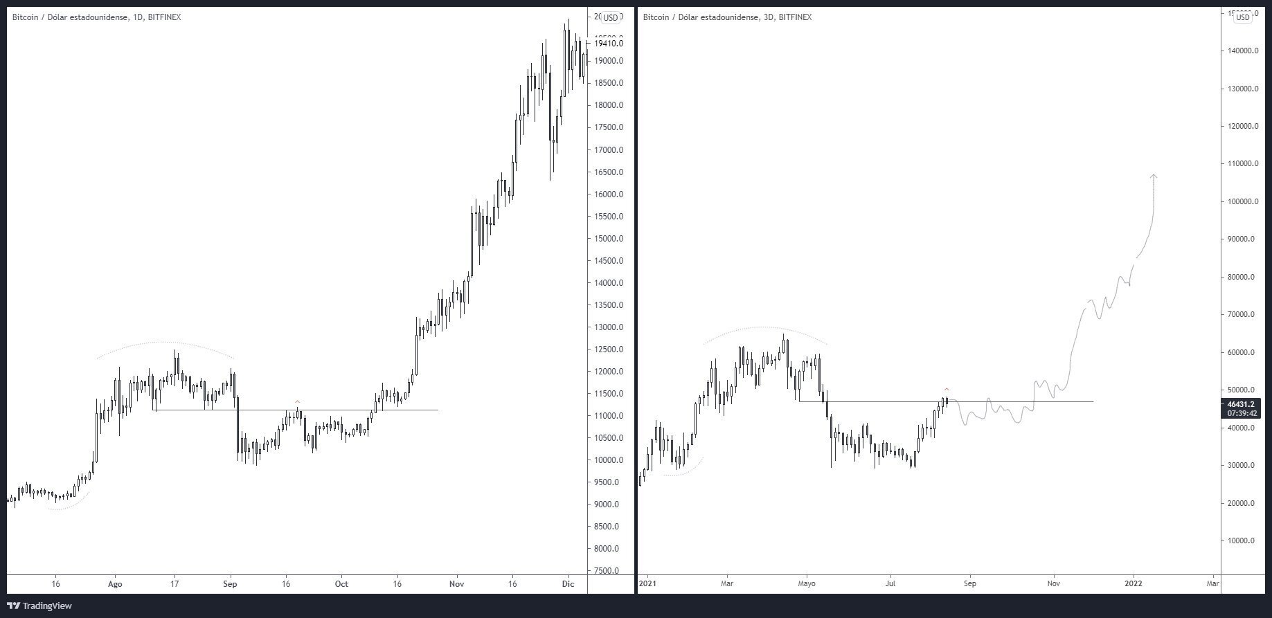 BTC