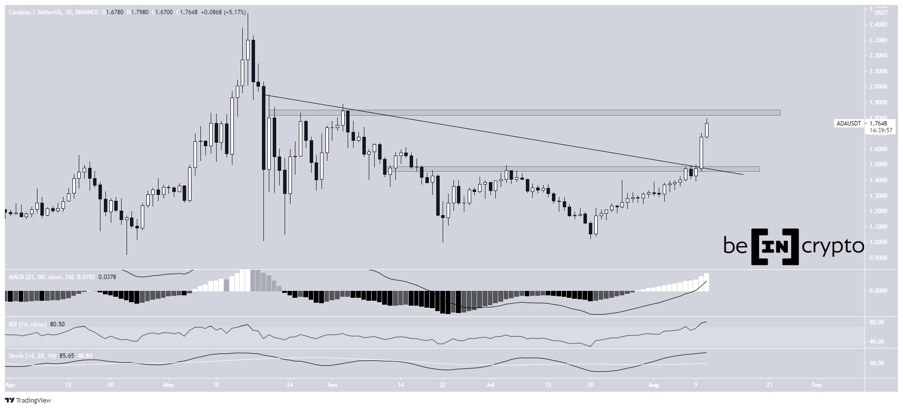 ADA breaks out