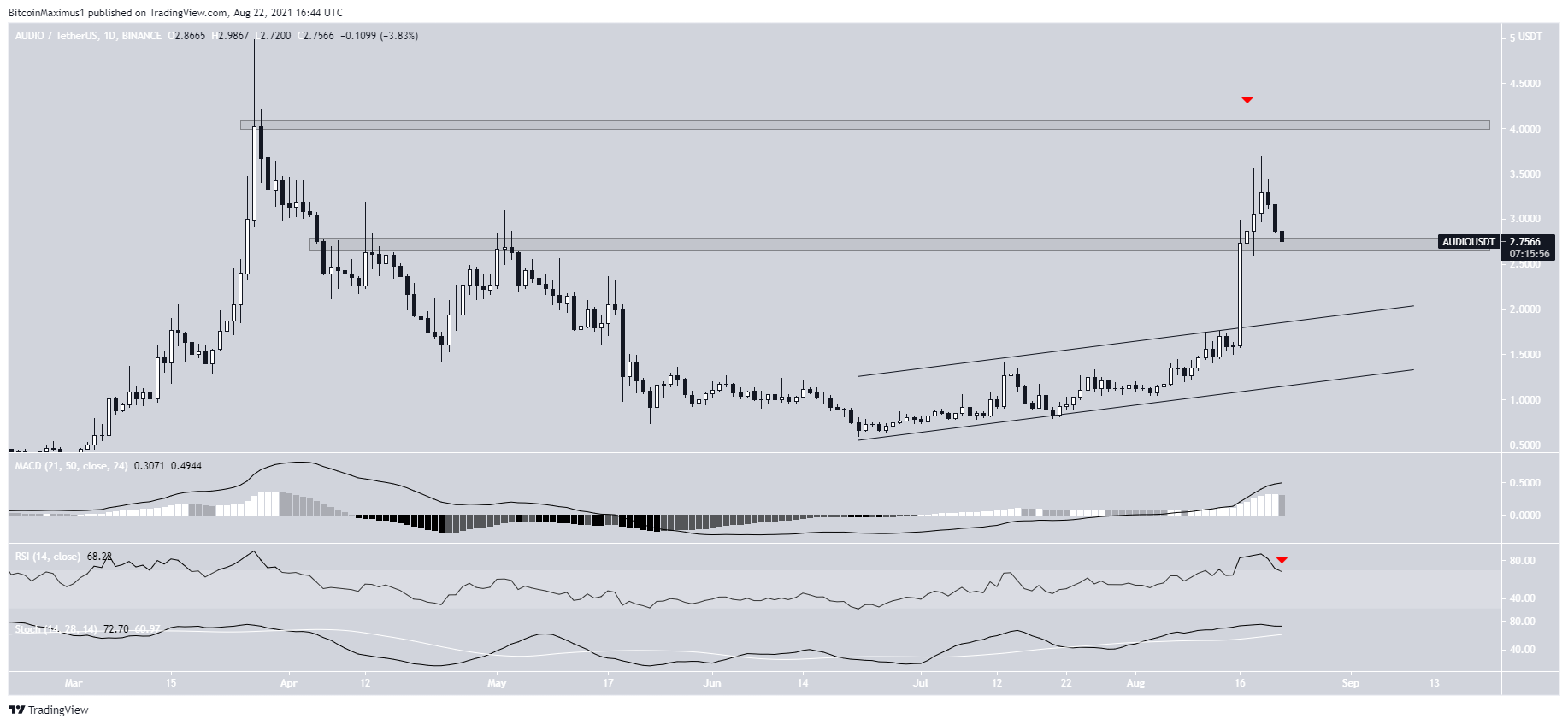 AUDIO breakout
