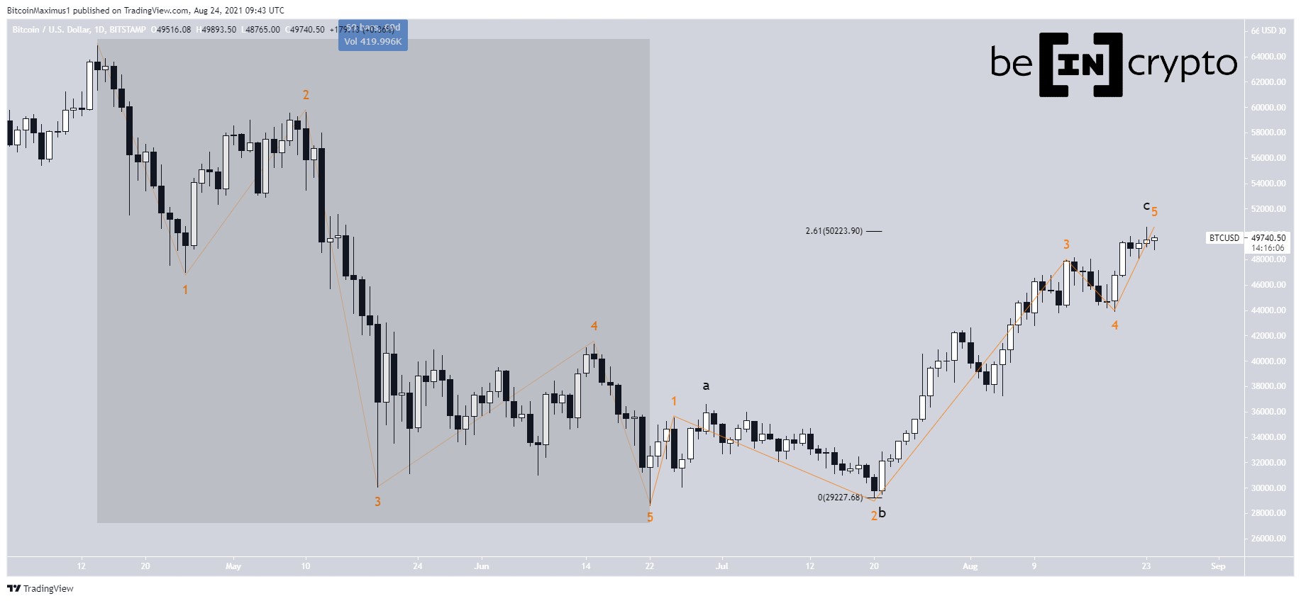BTC Count