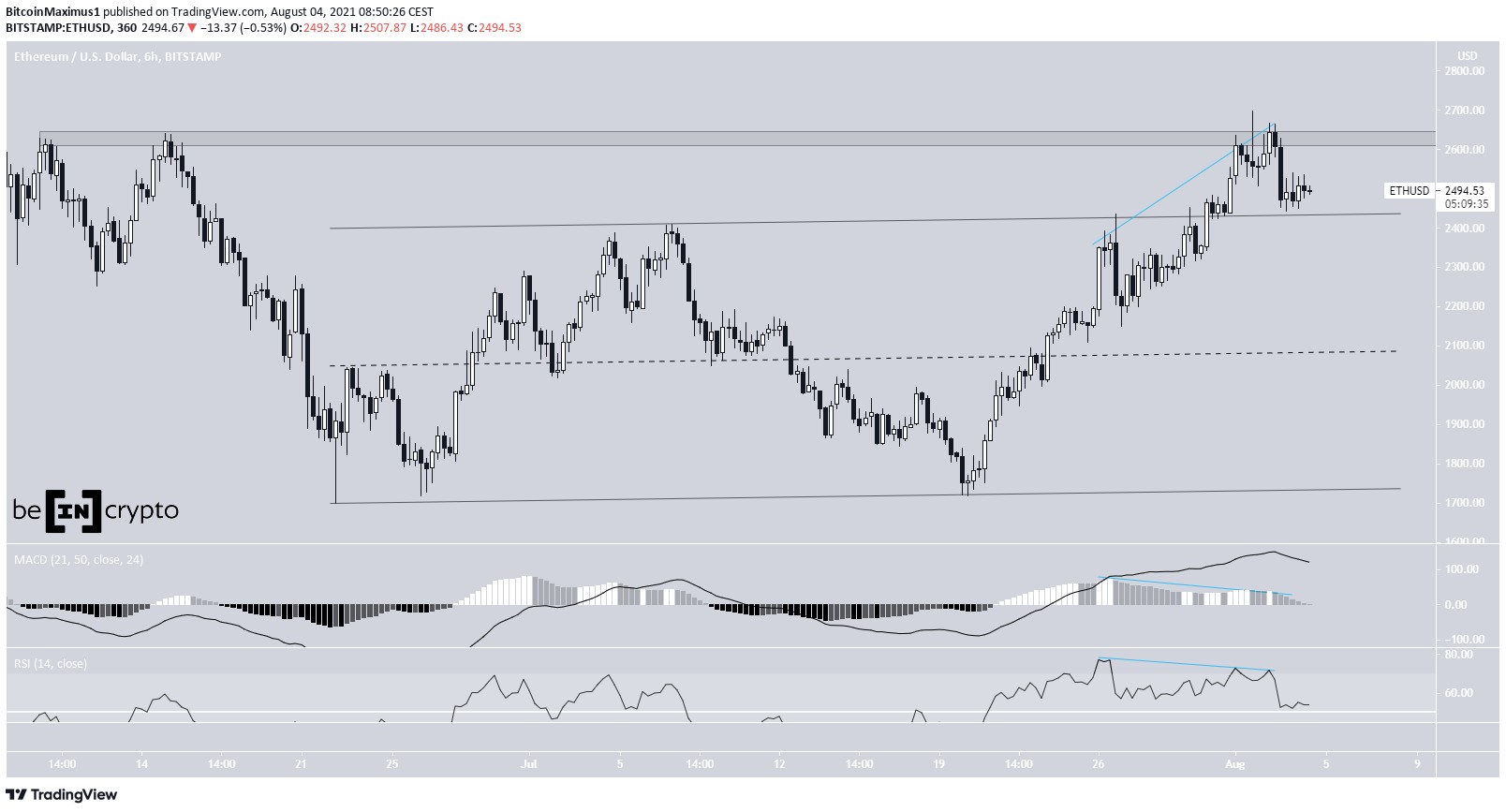 ETH channel