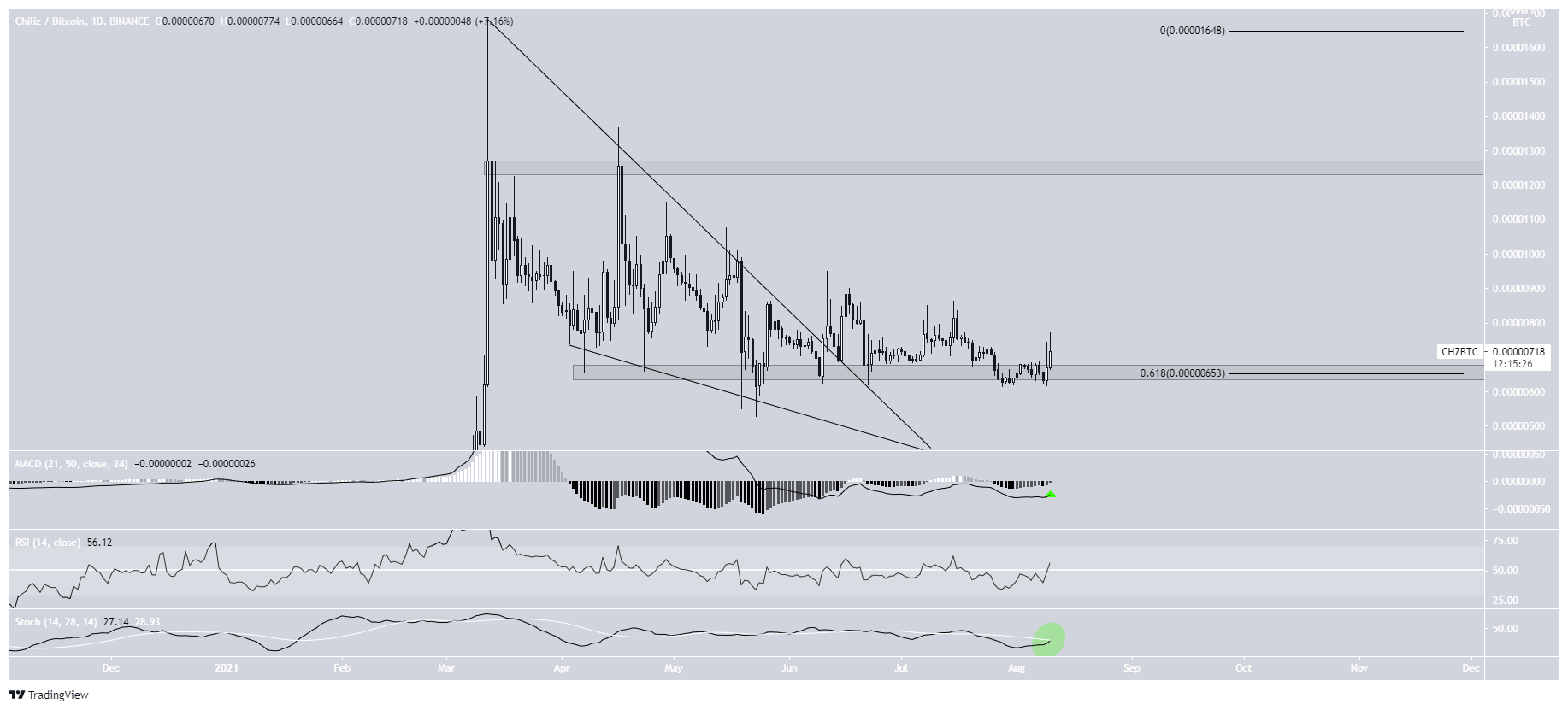 Wedge breakout