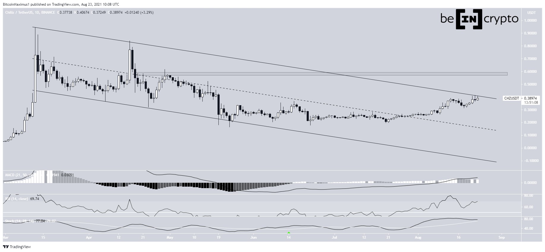 CHZ descending parallel channel