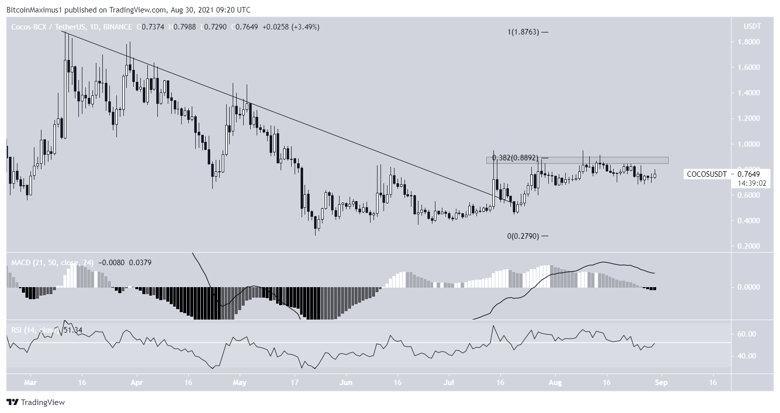 COCOS Breakout
