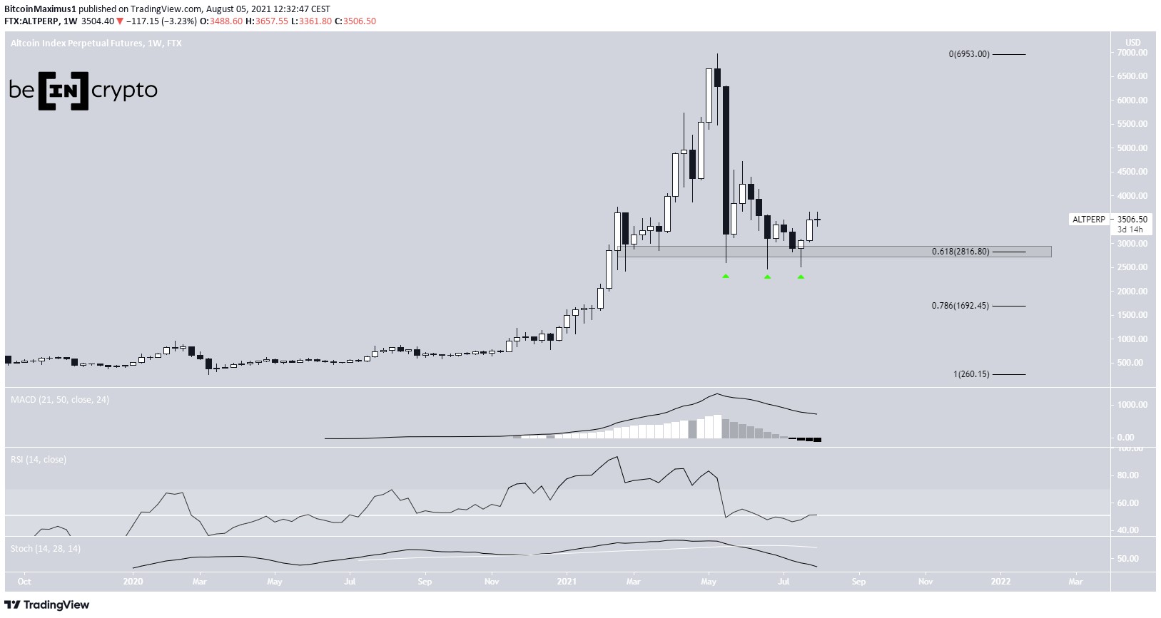 ALT bounce