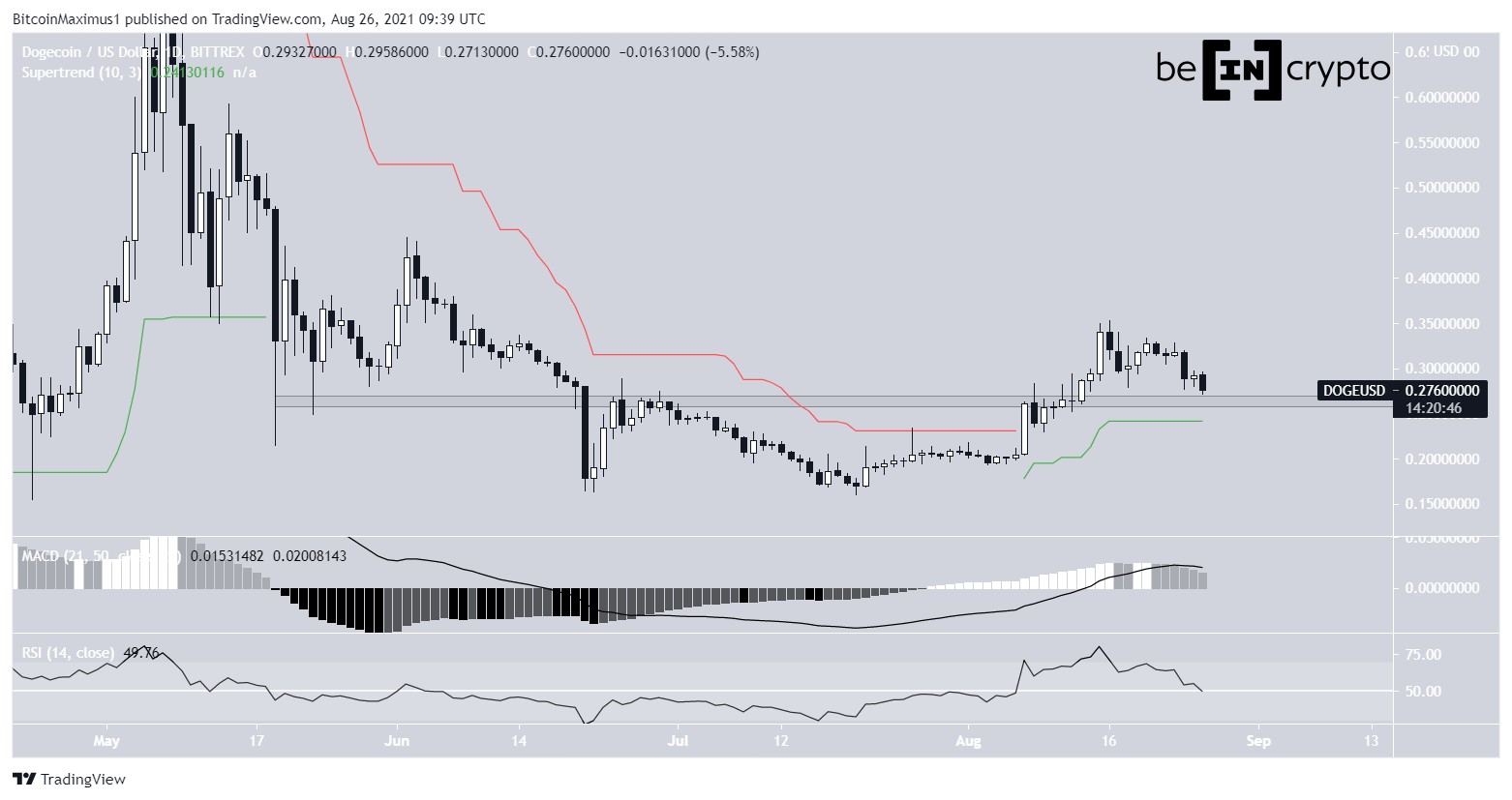 DOGE support
