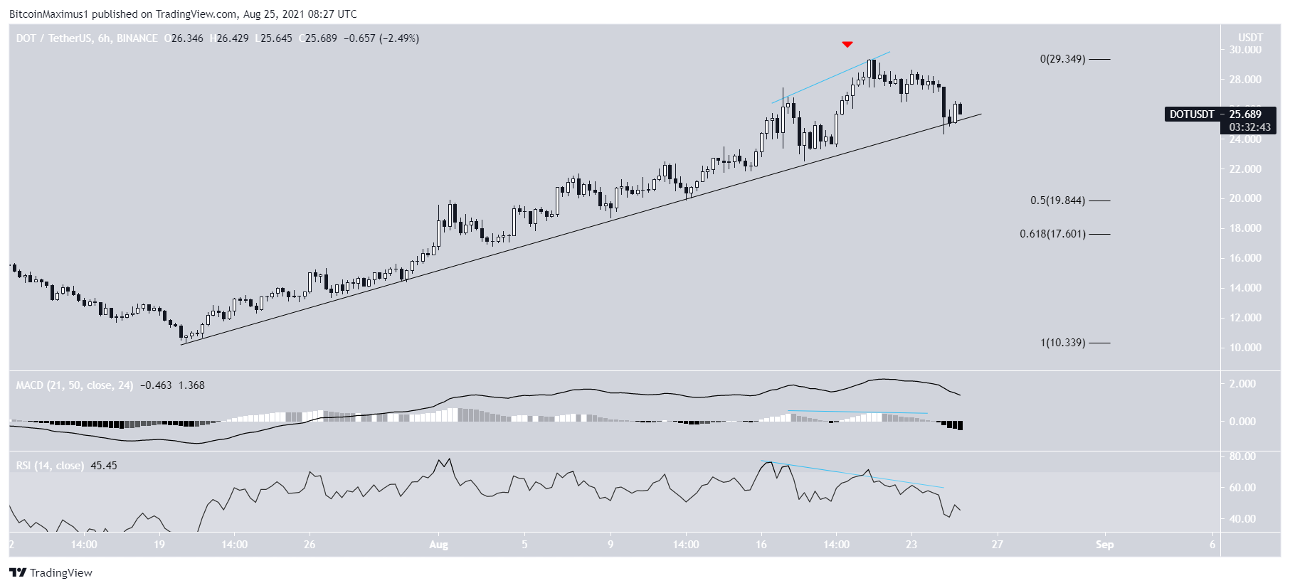 DOT ascending support line