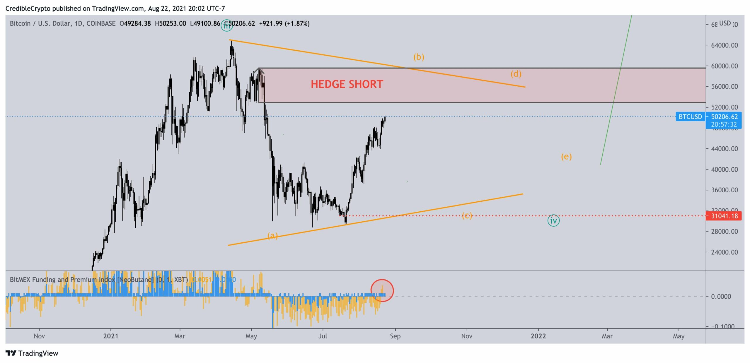 BTC Count