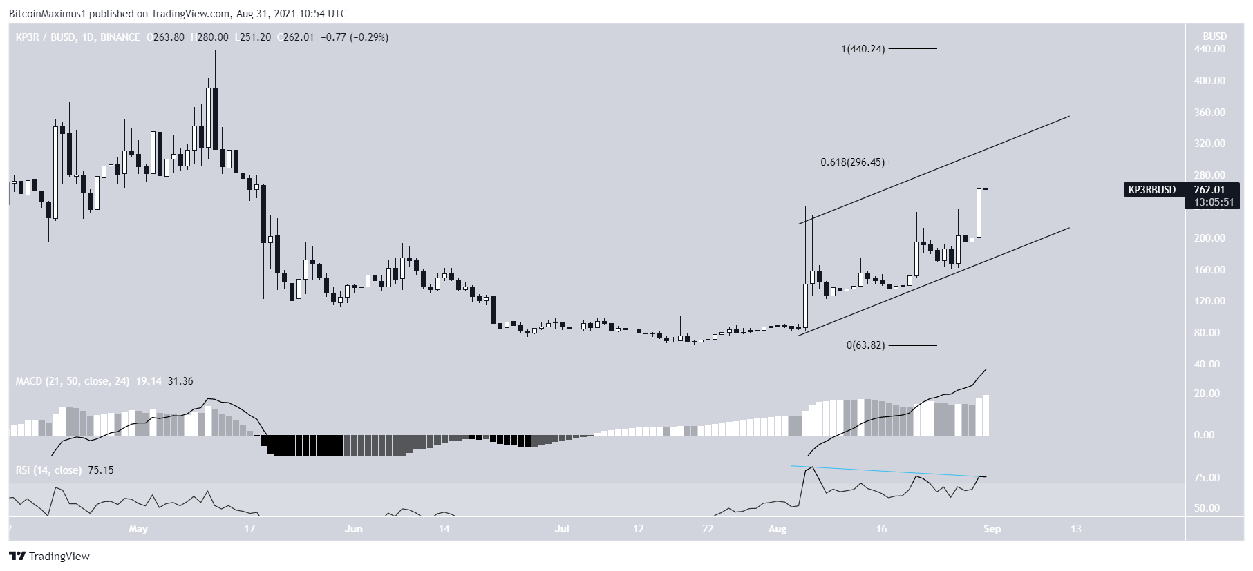 KP3R ascending channel