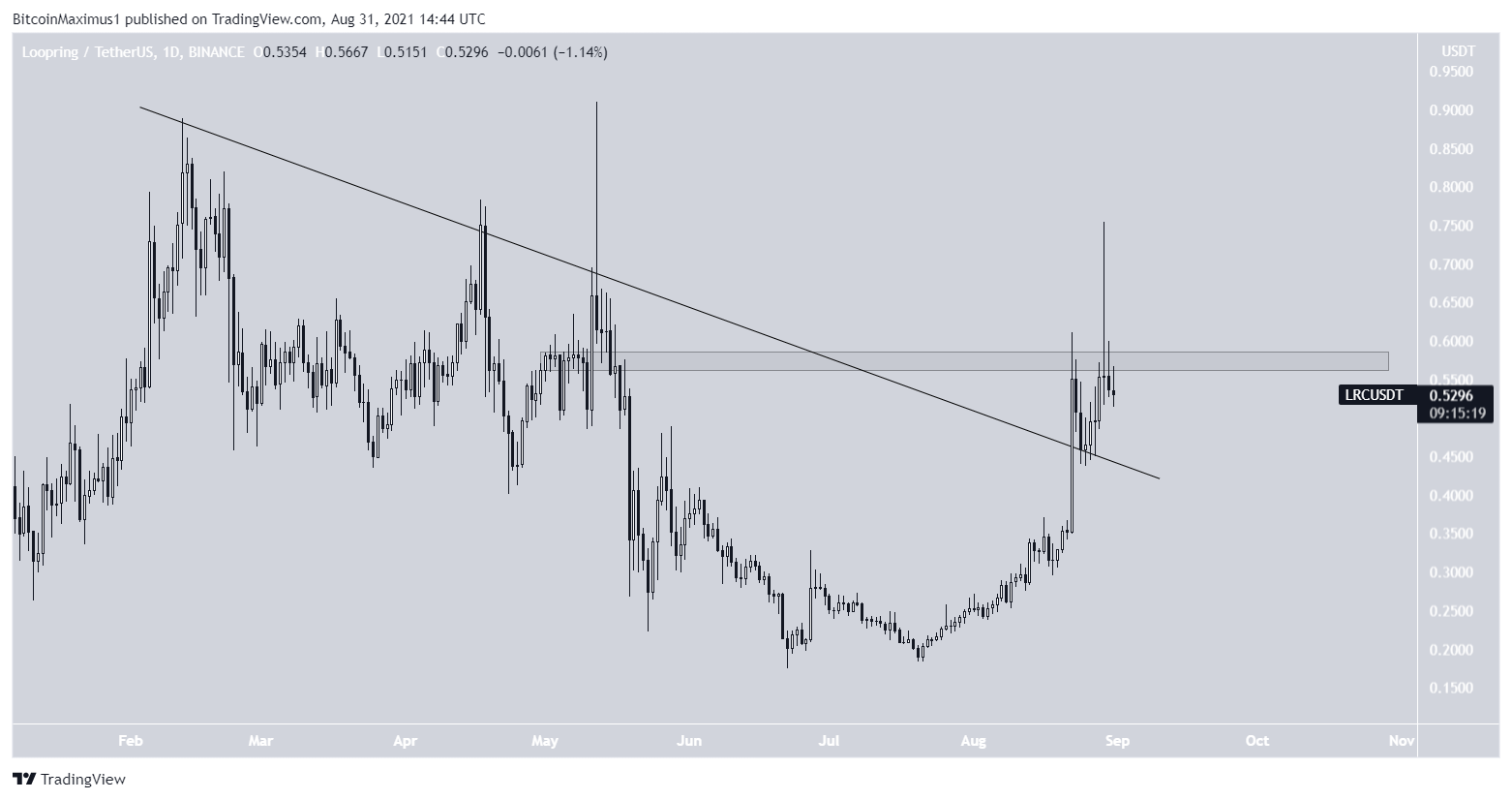 LRC breakout
